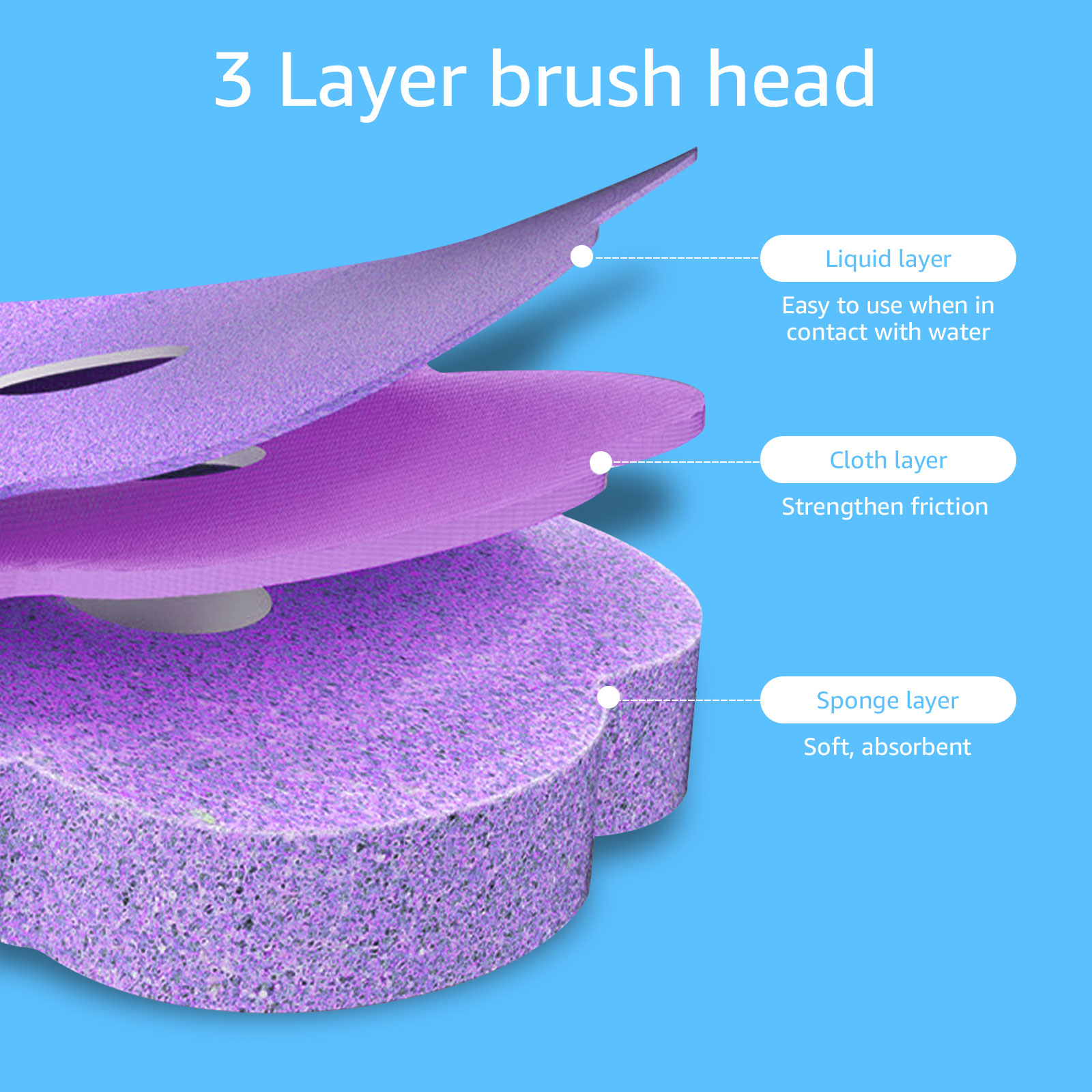 Nieuwe toiletborstel wegwerp v - Car Cleaning Brush recensie en prijs